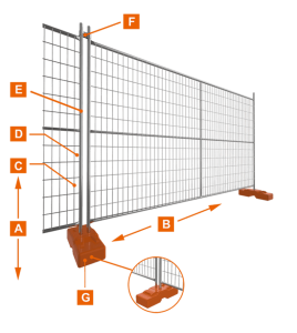 Australia temporary fence